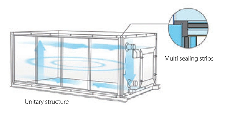 Midea Ahu 380 415V 3pH 50Hz 15000cfm Horizontal Type Return Air Condition Cleanroom Air Handling Unit